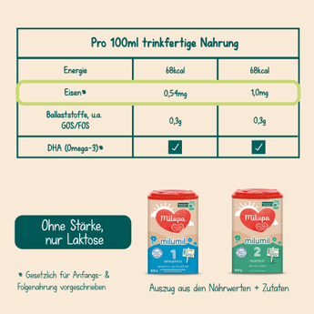 Anfangsmilch 1 Milumil von Geburt an, 800 g - VivaVoss