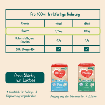 Folgemilch 2 Milumil nach dem 6.Monat, 800 g - VivaVoss