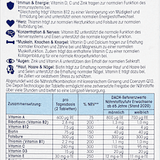 Aktiv 65+ mit Ginseng + Q10 Depot 60 St Mivolis