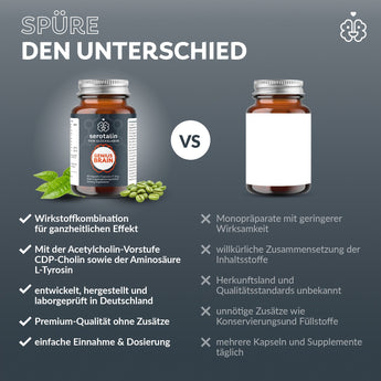 serotalin® GENIUS BRAIN - VivaVoss