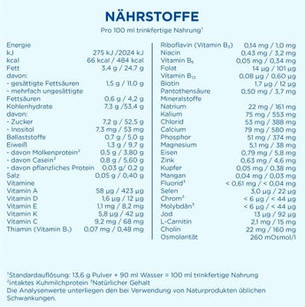 Spezialnahrung Anti - Reflux von Geburt an, 0,8 kg - VivaVoss