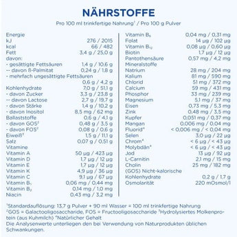 Spezialnahrung Comfort von Geburt an, 0,8 kg - VivaVoss