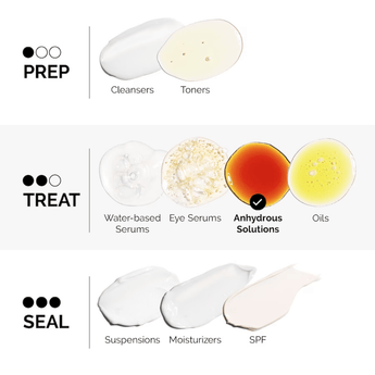 The Ordinary Retinol 0.2 % in Squalane – 30 ml - VivaVoss