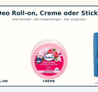 sebamed Deo Roll-on, Balea Deocreme und Balea MEN Deostick im Formatvergleich