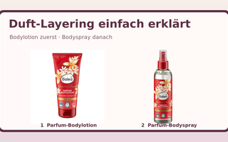 Duft-Layering mit Balea Glamorous Moment Parfum-Bodylotion und Parfum-Bodyspray
