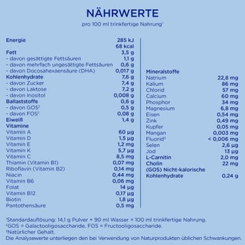 Anfangsmilch 1 Pronutra von Geburt an, 0,8 kg - VivaVoss