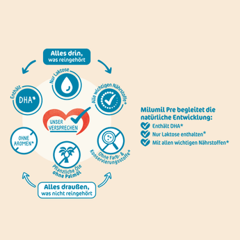 Anfangsmilch Pre Milumil von Geburt an, 800 g - VivaVoss