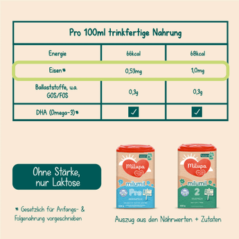 Anfangsmilch Pre Milumil von Geburt an, 800 g - VivaVoss