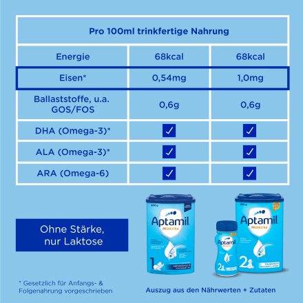 Anfangsmilch 1 Pronutra von Geburt an, 0,8 kg