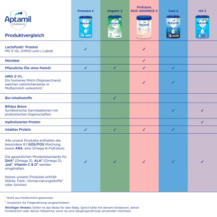 Anfangsmilch 1 Pronutra von Geburt an, 1,2 kg