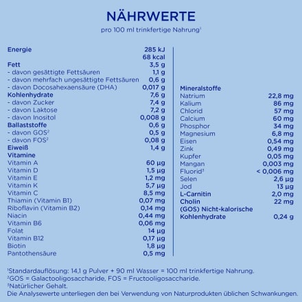 Anfangsmilch 1 Pronutra von Geburt an, 0,8 kg