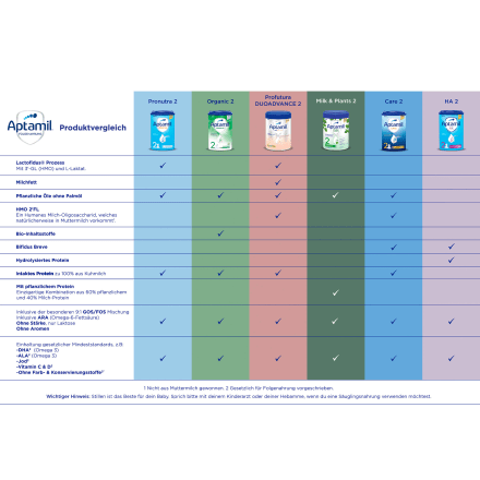 Folgemilch 2 Organic nach dem 6. Monat, 800 g