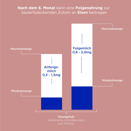 Folgemilch 2 Profutura Duo Advance, nach dem 6...., 0,8 kg