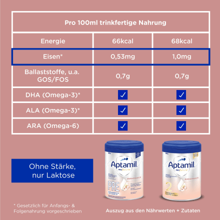 Folgemilch 2 Profutura Duo Advance, nach dem 6...., 0,8 kg