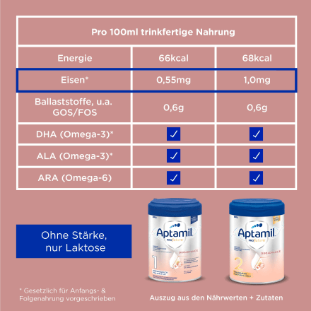 Folgemilch 2 Profutura Duo Advance, nach dem 6...., 0,8 kg