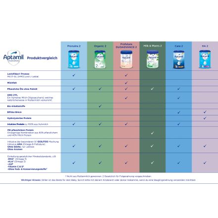 Folgemilch 2 Pronutra nach dem 6. Monat, 800 g