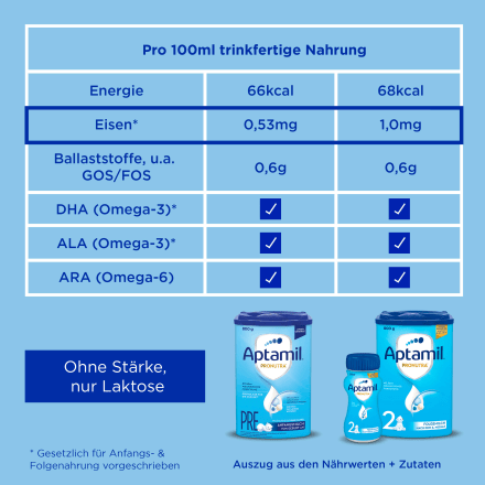 Folgemilch 2 Pronutra nach dem 6. Monat, 800 g