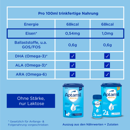 Folgemilch 2 Pronutra nach dem 6. Monat, 800 g