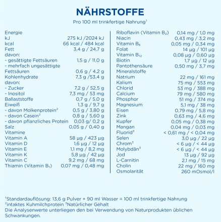 Spezialnahrung Anti-Reflux von Geburt an, 0,8 kg