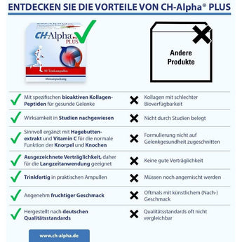 CH Alpha CH Alpha Plus Set of 30 - collagen peptides and rose hip – Muskeln & Gelenke image_position | VivaVoss