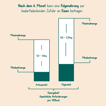 Folgemilch 2 Milumil nach dem 6.Monat, 800 g - VivaVoss