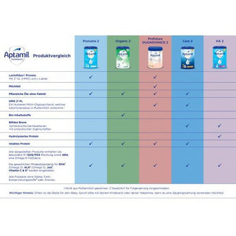 Folgemilch 2 Organic nach dem 6. Monat, 800 g - VivaVoss