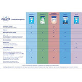 Folgemilch 2 Organic nach dem 6. Monat, 800 g - VivaVoss