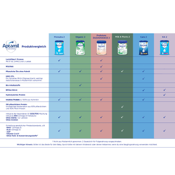 Folgemilch 2 Organic nach dem 6. Monat, 800 g - VivaVoss