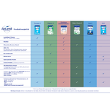 Folgemilch 2 Organic nach dem 6. Monat, 800 g - VivaVoss