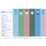 Folgemilch 2 Pronutra nach dem 6. Monat, 800 g - VivaVoss