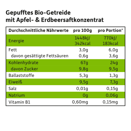 Children's Muesli Apple &amp; Strawberry from 1 year, 125 g