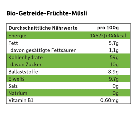 Children's Muesli Banana, Apple &amp; Blueberry from 1 year, 220 g