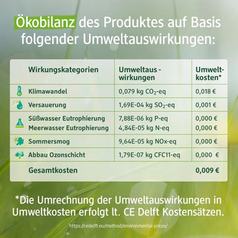 Gesichtscreme 24h Sonnenblumenöl, 50 ml Balea, alverde NATURKOSMETIK, Gesichtscreme, by alverde NATURKOSMETIK – Available at VivaVoss