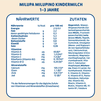 Kindermilch Milupino ab 1 Jahr, 200 ml - VivaVoss