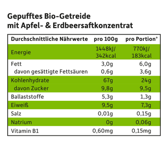 Kindermüsli Apfel & Erdbeere ab 1 Jahr, 125 g - VivaVoss