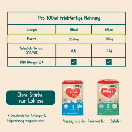 Anfangsmilch 1 Milumil von Geburt an, 800 g