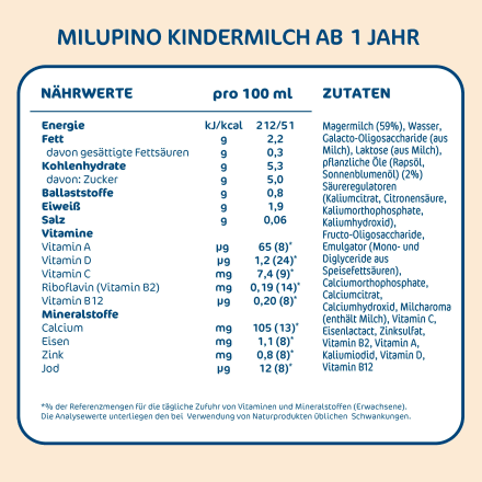 Milupino children's milk from 1 year, 1 l