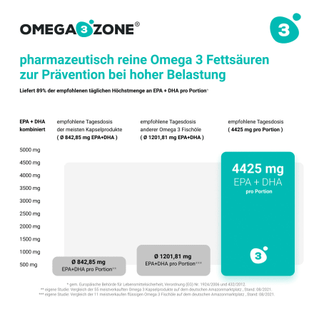 Omega-3 Fischöl Zitrone, 500 ml