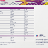 Femi Baby 90 Tabletten und 90 Weichkapseln tetesept