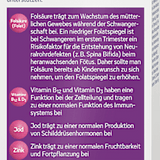 Femi Baby Babyplanung 28 St tetesept